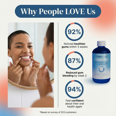 BioBoost GumRevive Ozonated Oil Pulling